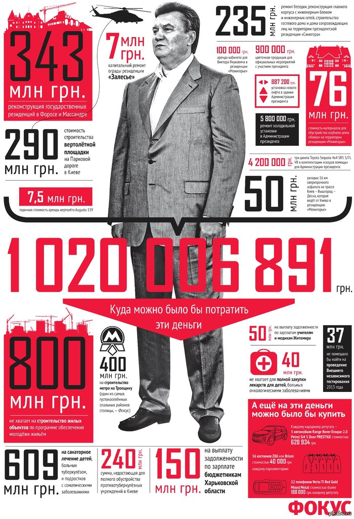 А вы все про путина да про путина!   Янукович, деньги, путин, налоги