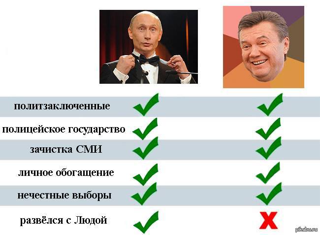 Мы знаем, что будет дальше. Для тех кто не в курсе, горячую бестию Яныка также зовут Людмила.  Янукович, Путин, развод