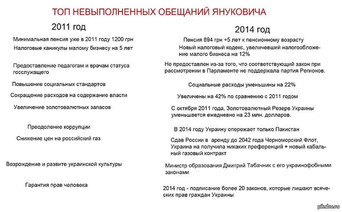 вась, а че они там бастуют?   янукович, обещания