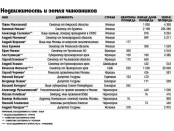Как российские политики, борясь с Западом, владеют там землей и отправляют туда своих детей