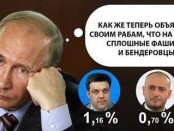 Успехи российской пропаганды в Украине. Фашисты, русские шовинисты и бандеровцы. Кто лишний?